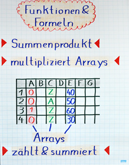 Arbeitsweise